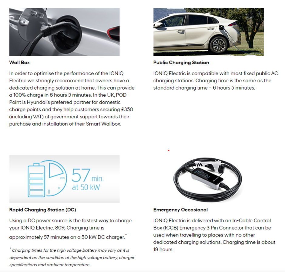 ioniq charging